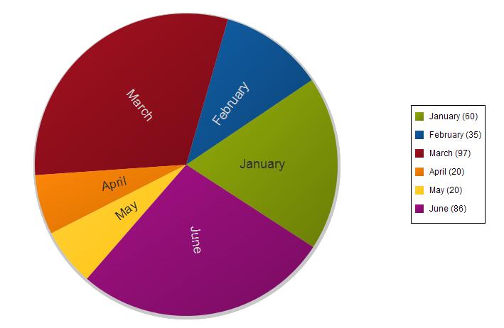 Extjs �� : Customize Legend of Pie Chart