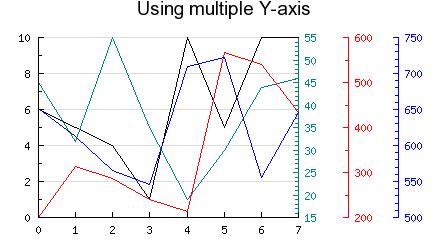 Extjs4 ��chart�ܲ����� ͬһ����ϵ�г��ֶ��Y�����취