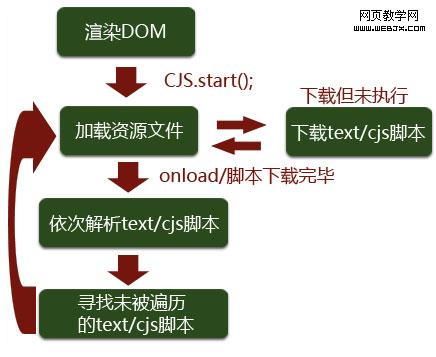ControlJS�Ż�����������������ҳ��ű��ļ�����