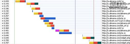ControlJS�Ż�����������������ҳ��ű��ļ�����