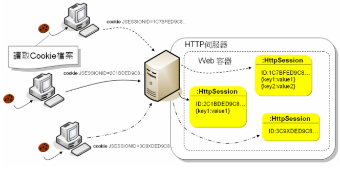 jsp&servletʼǡ֮