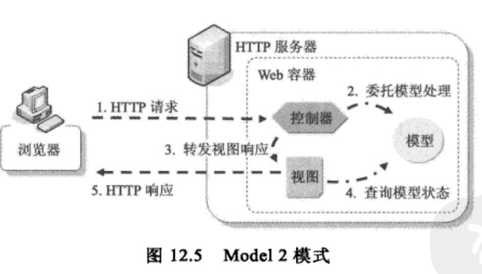 jsp&servletʼǡ֮