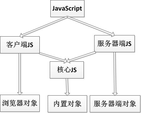 Oracle��ѵ����ʮ��������JavaScript��һ��֪ʶ��С�ᡪ��JavaScript����