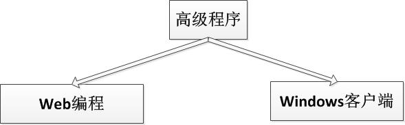 Oracle��ѵ����ʮ��������JavaScript��һ��֪ʶ��С�ᡪ��JavaScript����