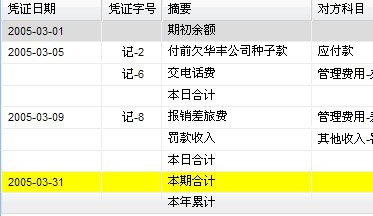 Ext Js grid �ı䵥Ԫ�񱳾�ɫ�ʵķ���