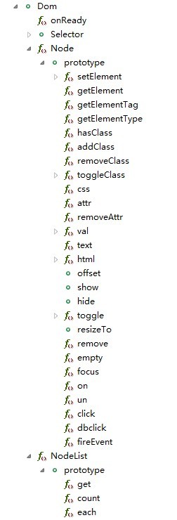 ���Լ���JS�� moogens  ���� facebox ���