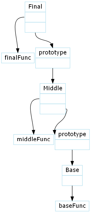 JavaScript�ں�ϵ�� ��8�� ��������JavaScript(��)