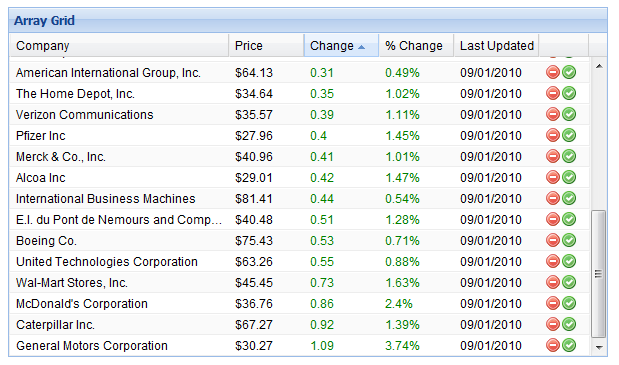 Extjs��ϰ�ʼǣ�ʮ����- GridPanel