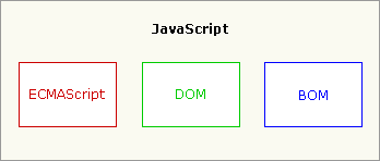 javascript ����