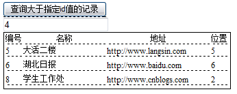ExtJs2.0ѧϰϵ��(11)-Ext.XTemplate