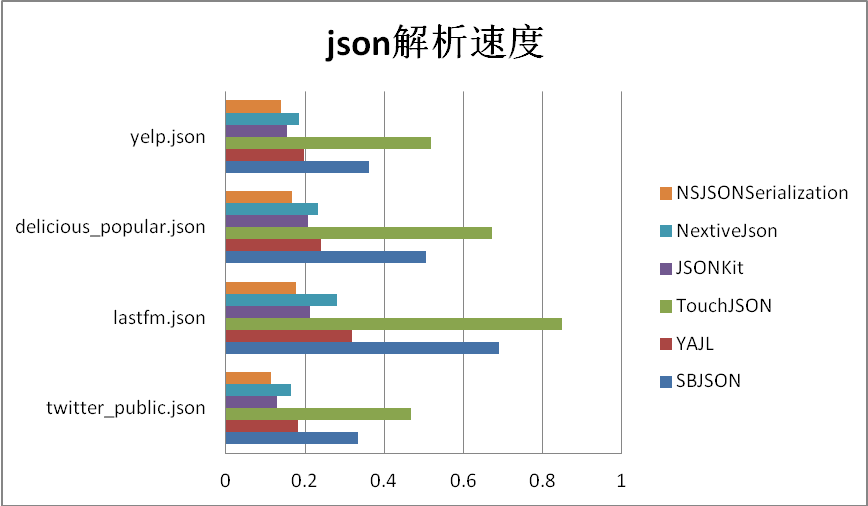 JSON