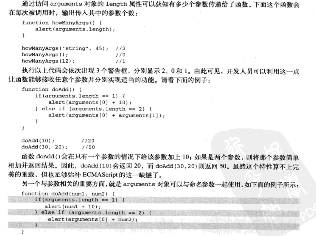 JavaScript�к����������˽�