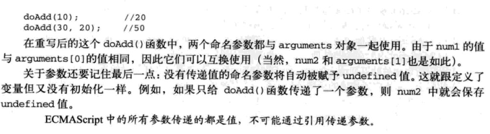 JavaScript�к����������˽�