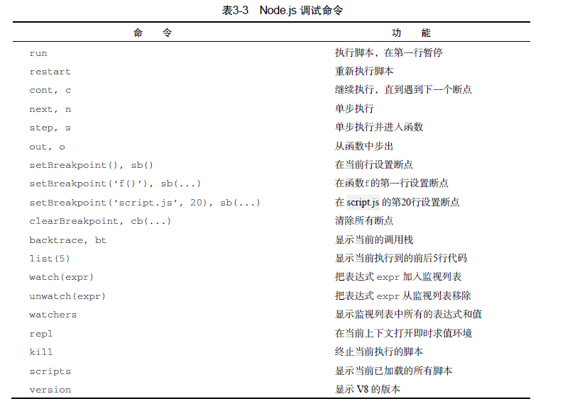 Node.jsѧϰ(��)-����