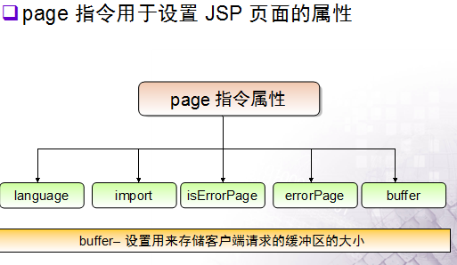 JSPԭ�����ǣ�����