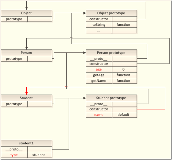 javascript���븴��-��Ϯ