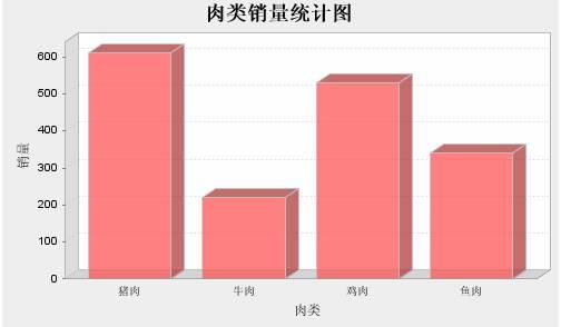 ��JFreeChart��ǿJSP�������û�����