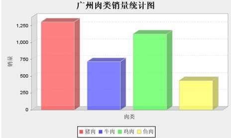 ��JFreeChart��ǿJSP�������û�����