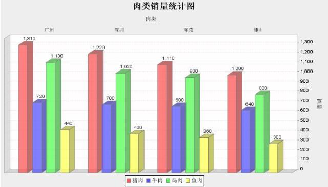 ��JFreeChart��ǿJSP�������û�����