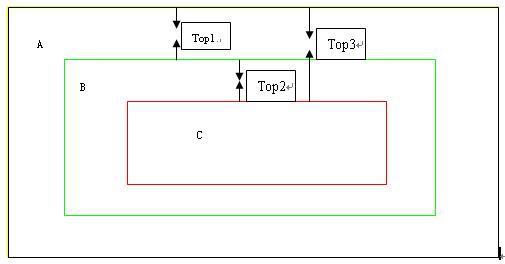 Javascript offsetTop ��offseLeft���oС���ҵ��Ի�