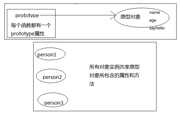 JavaScript�ж����췽ʽ
