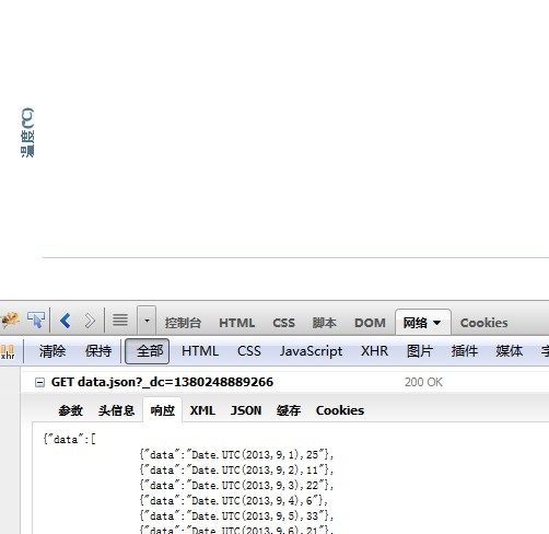 highstock��EXTJS��ϣ�����ʾ�����