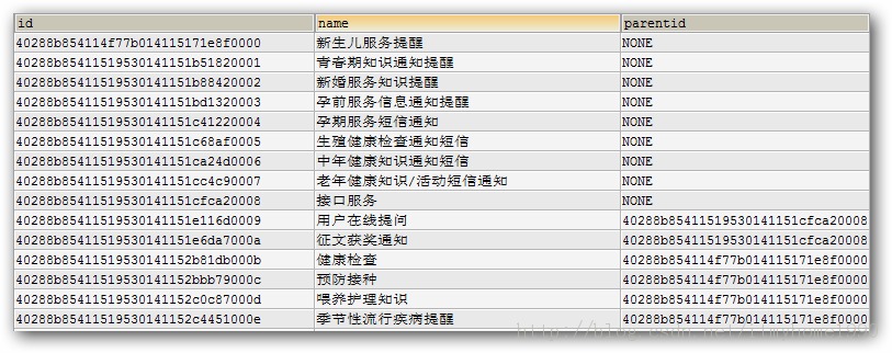 easyui struts��̨�ϰ�ʵ��tree����json����