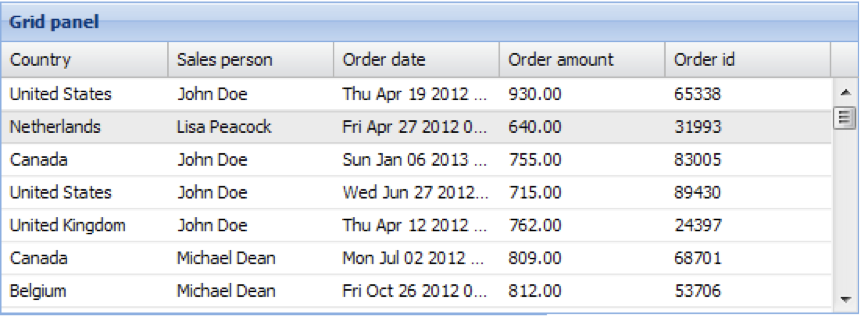 ��ͨ�롿mzPivotGrid: Ext JS������͸�ӱ���