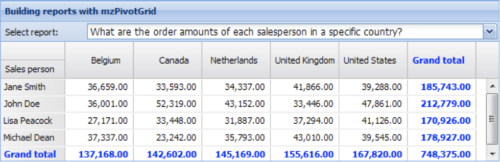 ��ͨ�롿mzPivotGrid: Ext JS������͸�ӱ���