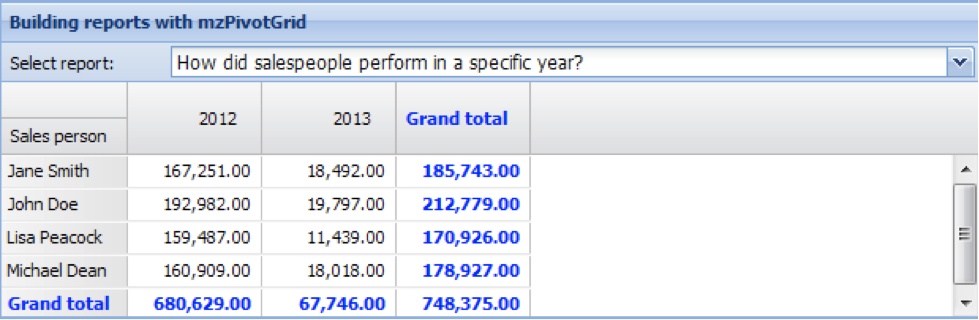 ��ͨ�롿mzPivotGrid: Ext JS������͸�ӱ���