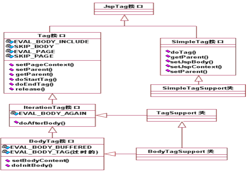 jsp�̳̣�8��-�Զ���jsp��ǩ
