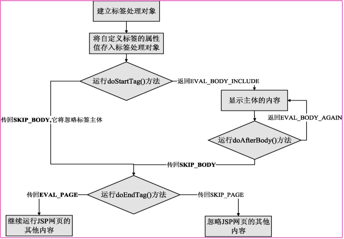 jsp�̳̣�8��-�Զ���jsp��ǩ