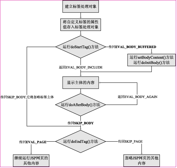 jsp�̳̣�8��-�Զ���jsp��ǩ