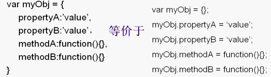 javascriptѧϰ5����javascript��������ϣ�