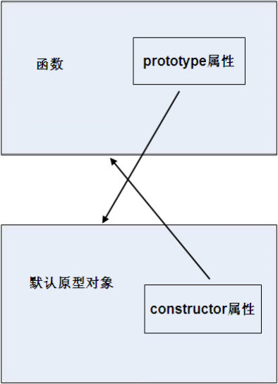 JavaScriptʩܽᣨprototypeԡ