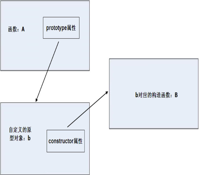 JavaScriptʩܽᣨprototypeԡ