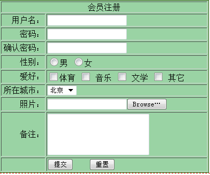 JSP����ʹ��ʵ��