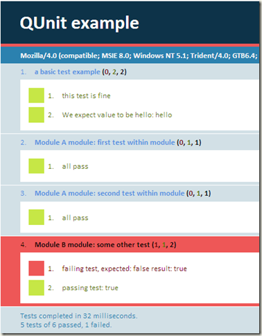 JQuery�Ŷ������javascript��Ԫ���Թ���QUnit����