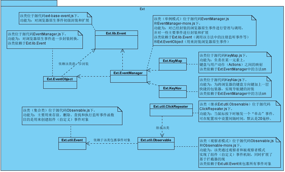 ExtJsԴ�������ѧϰ��ExtJs�¼����ƣ�6��