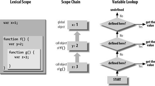 �����˽�JS�еı���������