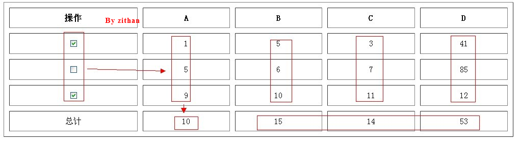 ��������JS��ѡ��̬�������ÿ���ܺ�