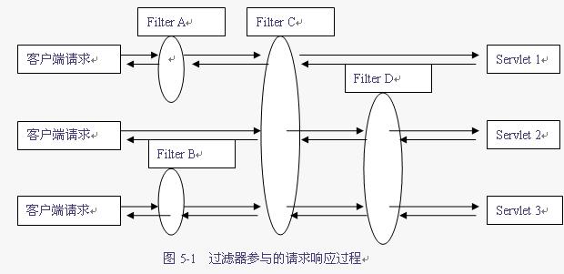 Jsp/Servlet��ϰ�ʼ�-��5�� ���������¼�������