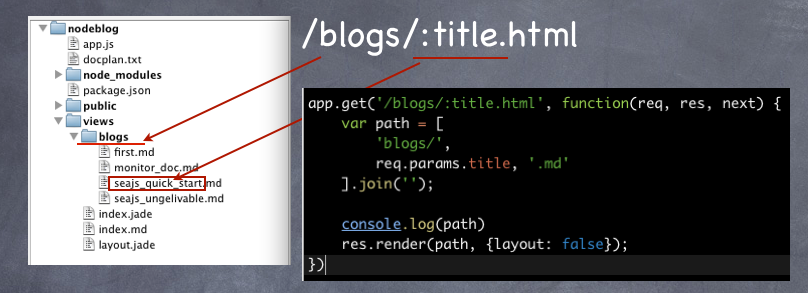 ��node.js������(��) - express�е�404����