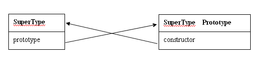 JavaScriptԭ�ζ���