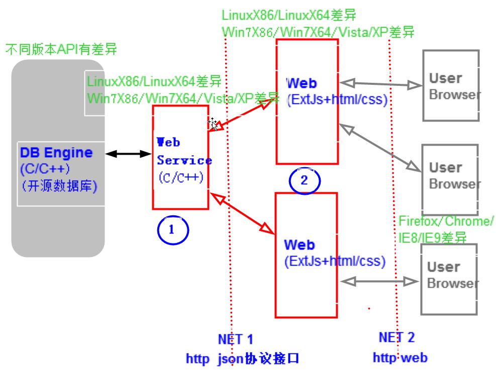 ��3��HTTP JSONЭ��ӿڲ����Զ���ʵ�����Զ������Կ���ʵ��ϵ�У�