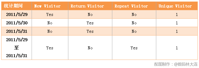 ��վ������������֮����������