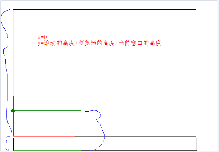 [ԭ��+Դ��]jQueryʵ�ֵ����ӡ����Ͻǡ����ϽǴ���Ч��(һ)