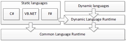 2.ʲô��ASP.NET MVC
