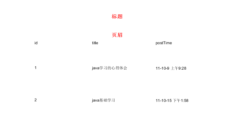 JasperReport(��)����IReportʹ������Դ