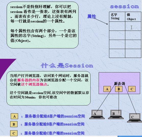 �Ի�֮session����_ʷ����ĸ����ܽᣨ���ߴοΣ�